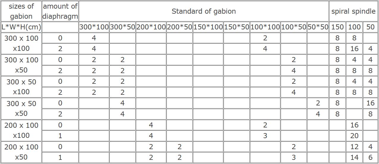 Standard of gabion