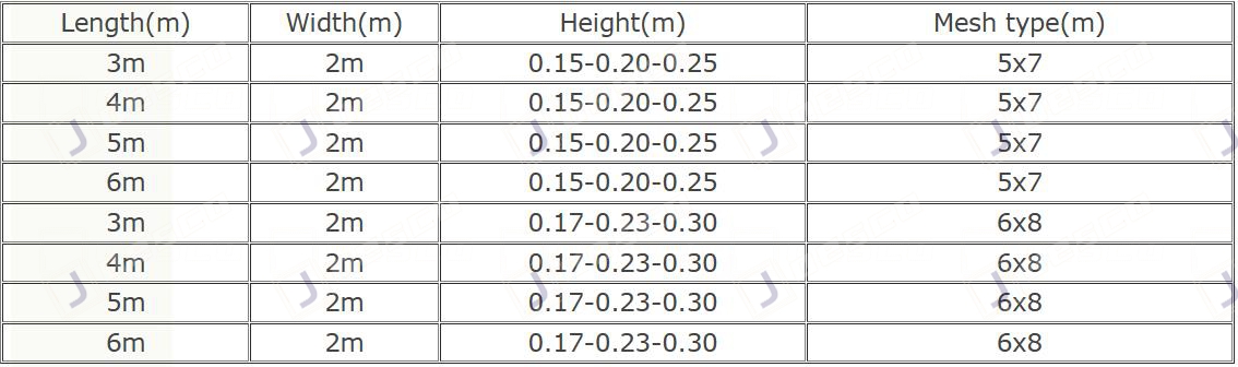 Table of sizes for Reno mattresses