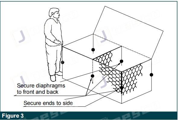 gabion figure 3