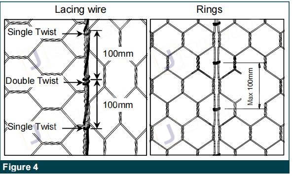 gabion figure 4