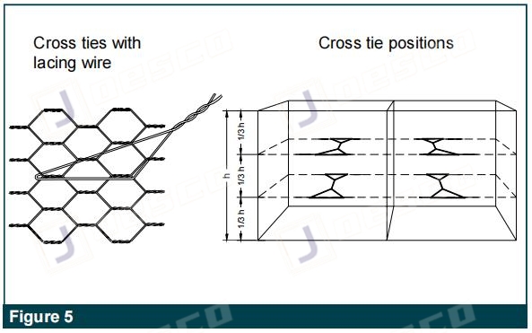 gabion figure 5