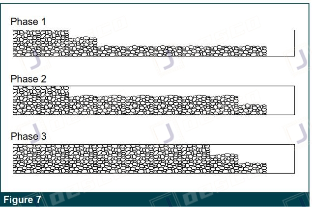 gabion figure 7