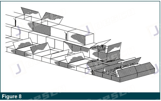 gabion figure 8