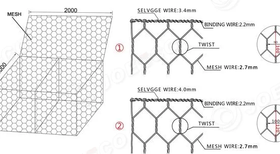 Cost-Effective Double-Twisted Hexagonal Gabion Baskets